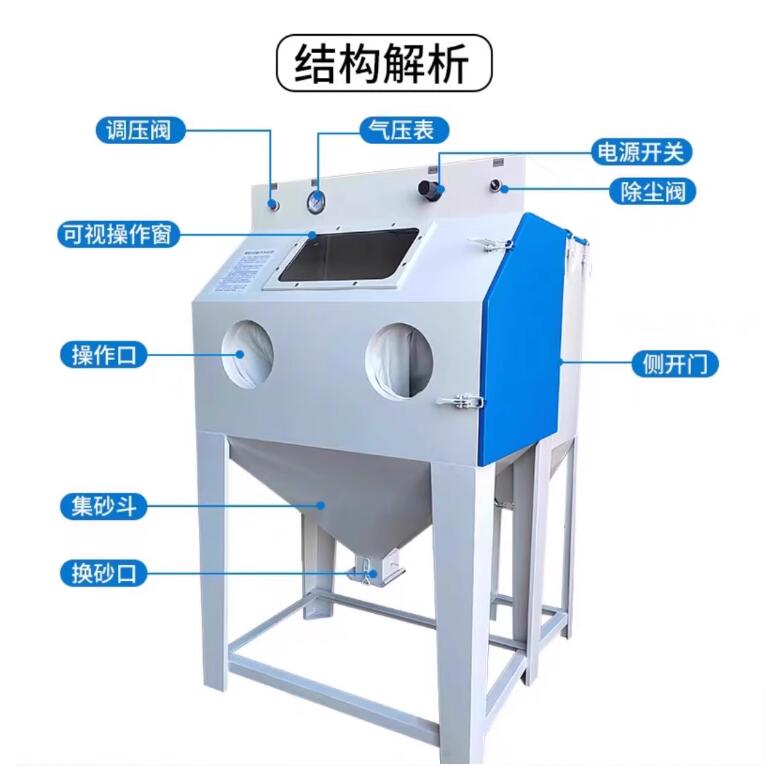 RiobambaSandblasting machine